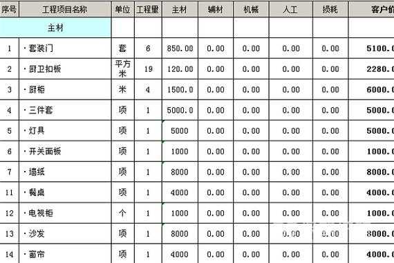  零星模板包工包料价格「模板包工包料多少钱」-第2张图片-马瑞范文网