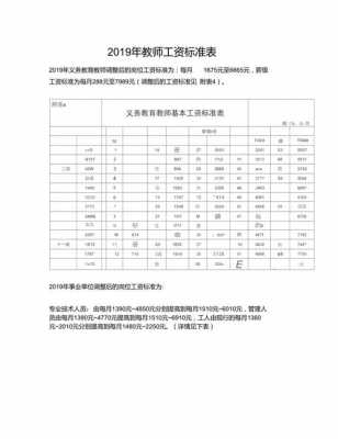 外聘教师的薪资表模板-第1张图片-马瑞范文网