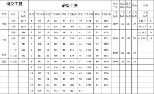 外聘教师的薪资表模板-第2张图片-马瑞范文网