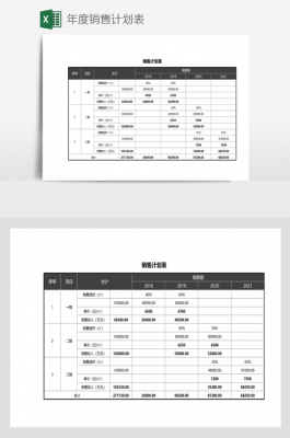 销售年度计划表格-销售年计划表格模板-第3张图片-马瑞范文网