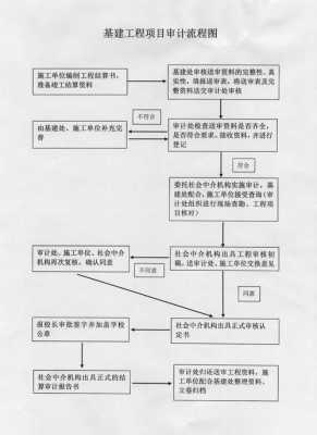 工程项目审计流程模板,工程项目审计流程模板下载 -第1张图片-马瑞范文网