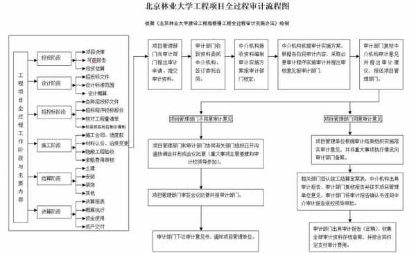 工程项目审计流程模板,工程项目审计流程模板下载 -第2张图片-马瑞范文网