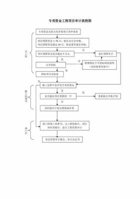 工程项目审计流程模板,工程项目审计流程模板下载 -第3张图片-马瑞范文网