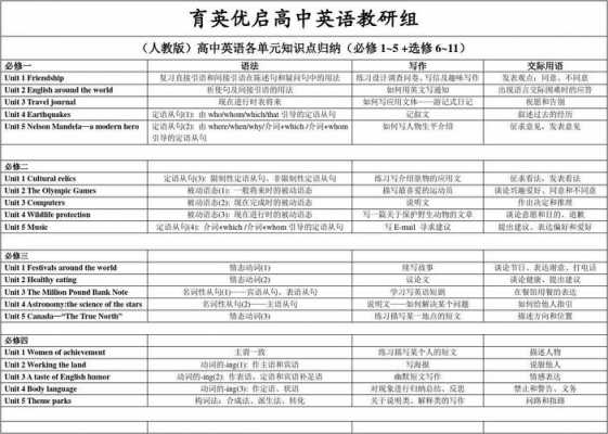 高中英语教学大纲模板,2019人教版高中英语教学大纲 -第2张图片-马瑞范文网