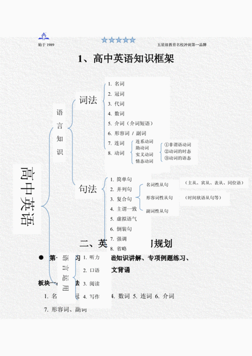 高中英语教学大纲模板,2019人教版高中英语教学大纲 -第3张图片-马瑞范文网