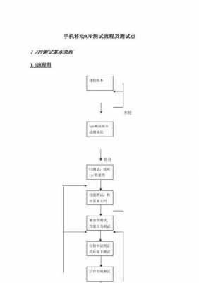 软件测试考核方案模板-第1张图片-马瑞范文网