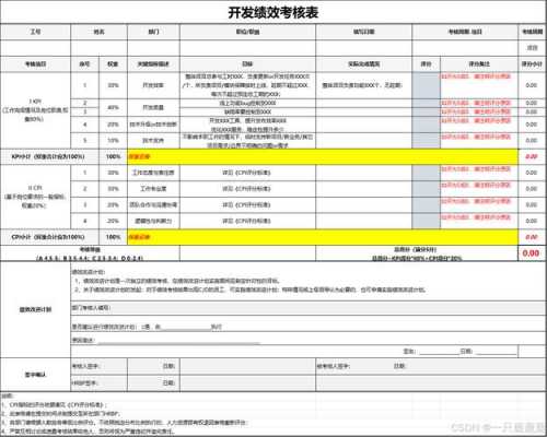 软件测试考核方案模板-第3张图片-马瑞范文网