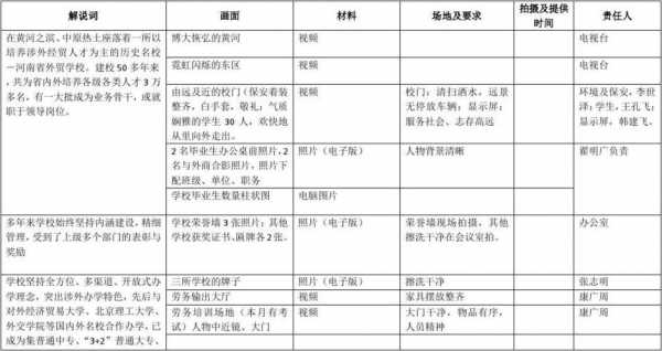 拍摄场地及安排模板怎么写 拍摄场地及安排模板-第1张图片-马瑞范文网