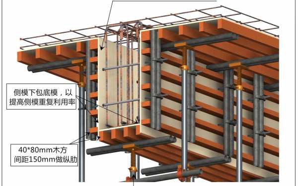 模板安装安全控制措施,模板安装安全控制措施有哪些 -第3张图片-马瑞范文网