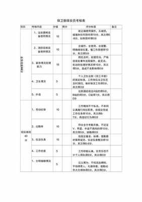 保安考核细则表 保安考核表模板-第2张图片-马瑞范文网