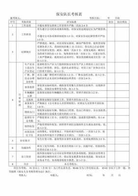 保安考核细则表 保安考核表模板-第1张图片-马瑞范文网