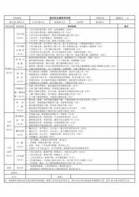 保安考核细则表 保安考核表模板-第3张图片-马瑞范文网