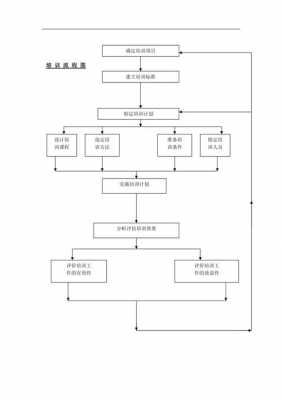  申请培训的模板「培训申请流程图」-第3张图片-马瑞范文网