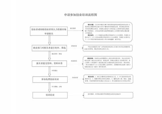  申请培训的模板「培训申请流程图」-第1张图片-马瑞范文网