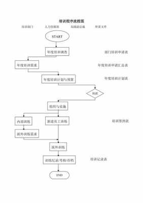  申请培训的模板「培训申请流程图」-第2张图片-马瑞范文网