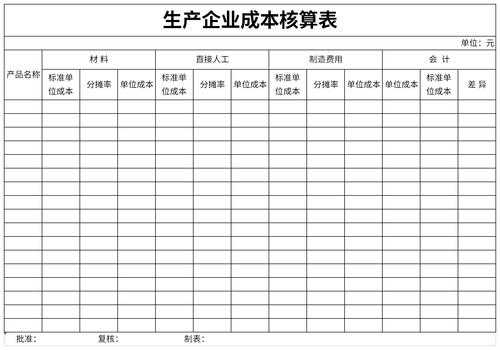  生产成本核算表格模板「生产成本核算内容」-第1张图片-马瑞范文网