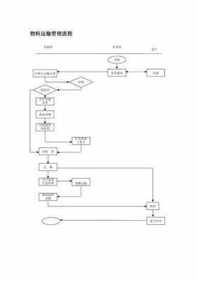 运输工作流程 运输流程模板-第1张图片-马瑞范文网