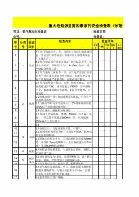  除氧器验收标准模板「除氧器检查项目」-第1张图片-马瑞范文网