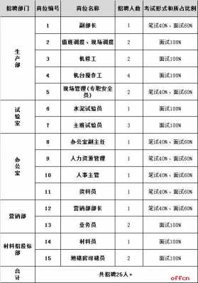 一个公司招聘很多岗位算是好公司吗?-公司招聘多个岗位模板-第3张图片-马瑞范文网