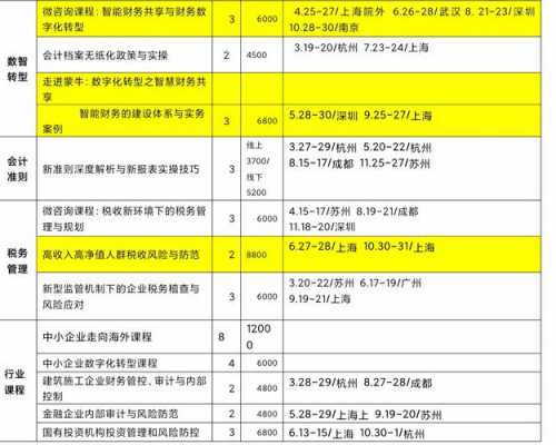  审计培训计划模板「审计培训计划模板图片」-第2张图片-马瑞范文网