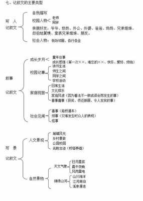  记叙文划分层次的模板「记叙文分为哪几种顺序」-第2张图片-马瑞范文网