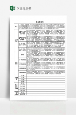 大学生学业生涯规划书模板（大学学业生涯规划）-第3张图片-马瑞范文网