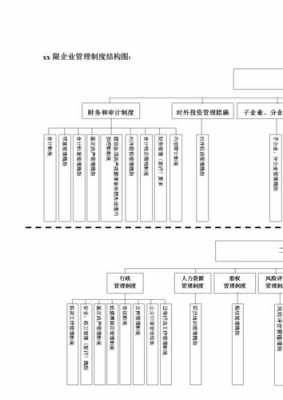  企业管理制度ps模板「企业管理制度框架」-第1张图片-马瑞范文网