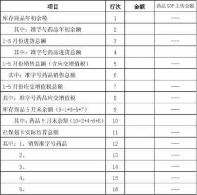 药房销售报表模板,药店销售报告怎么写 -第2张图片-马瑞范文网