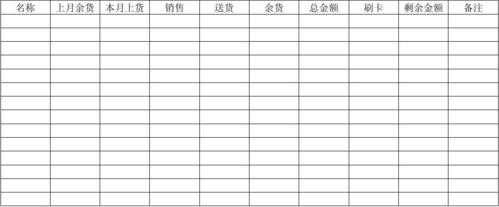 药房销售报表模板,药店销售报告怎么写 -第3张图片-马瑞范文网