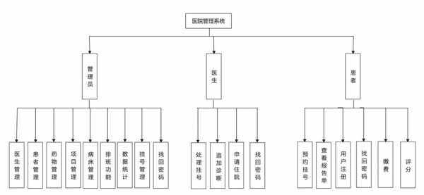 系统设计概述模板_系统及其设计-第1张图片-马瑞范文网