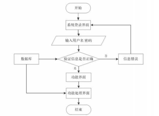 系统设计概述模板_系统及其设计-第3张图片-马瑞范文网