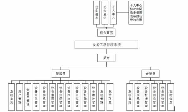 系统设计概述模板_系统及其设计-第2张图片-马瑞范文网