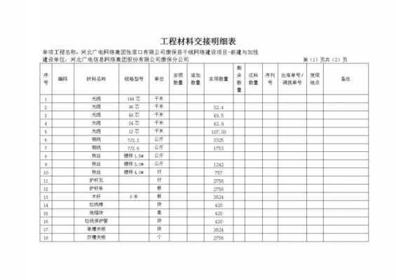 工程资料表格大全-工程资料模板内容-第2张图片-马瑞范文网