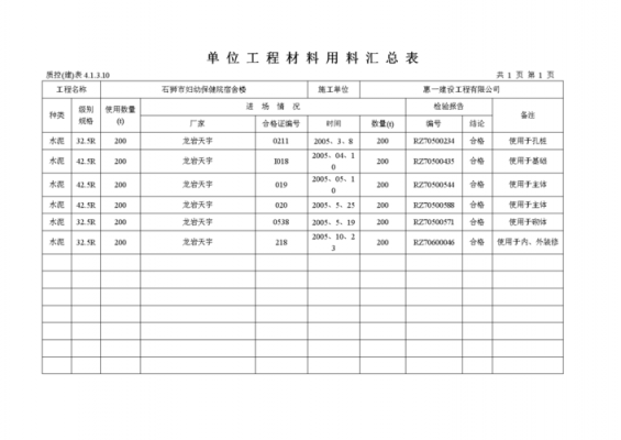 工程资料表格大全-工程资料模板内容-第3张图片-马瑞范文网