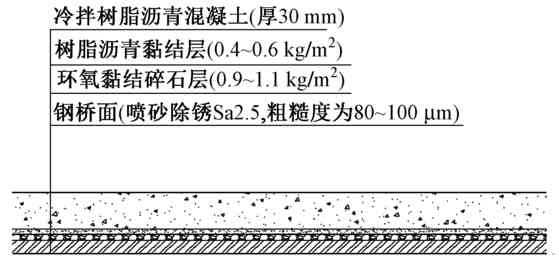 混凝土与模板黏结力（混凝土与模板黏结力的关系）-第3张图片-马瑞范文网