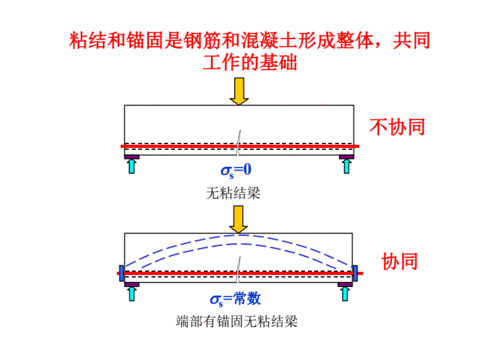 混凝土与模板黏结力（混凝土与模板黏结力的关系）-第2张图片-马瑞范文网