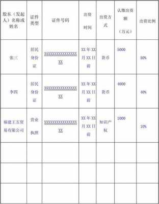 公司股东支出模板_公司股东支出模板怎么写-第3张图片-马瑞范文网