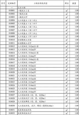 陕西省水利建筑工程预算定额2017版电子版 陕西水利施工合同模板-第3张图片-马瑞范文网