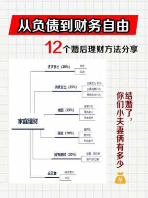 婚后购买的理财产品属于夫妻共同财产吗?-婚后理财模板-第3张图片-马瑞范文网