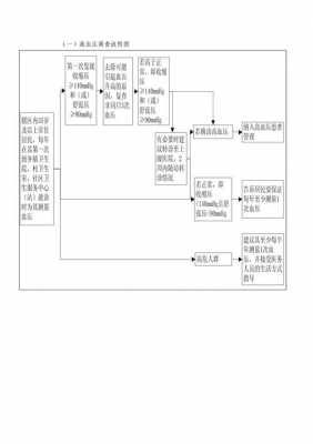 慢病管理的模板（什么是慢病管理）-第1张图片-马瑞范文网