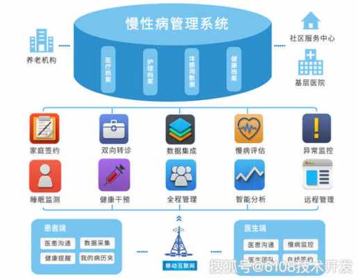 慢病管理的模板（什么是慢病管理）-第2张图片-马瑞范文网