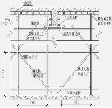  工程模板结构图「工程模板制作」-第1张图片-马瑞范文网