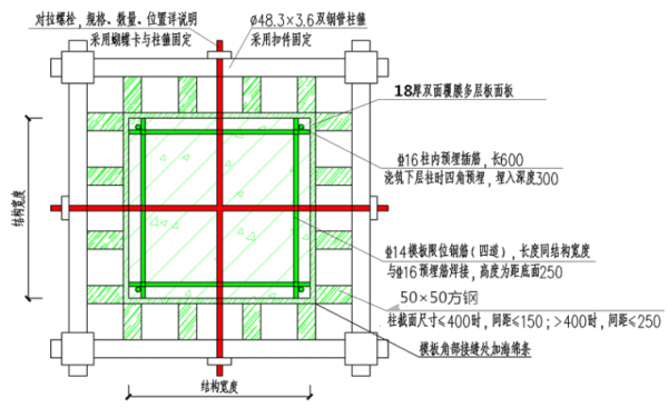 柱模板的基本组成（柱模板的构造组成）-第1张图片-马瑞范文网