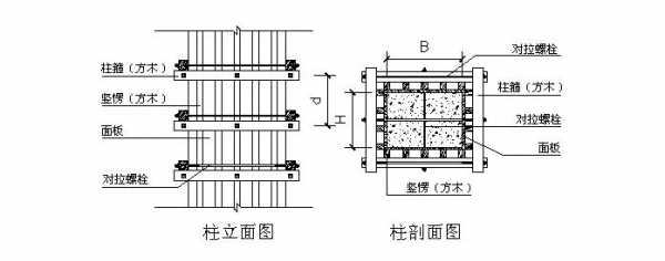 柱模板的基本组成（柱模板的构造组成）-第3张图片-马瑞范文网