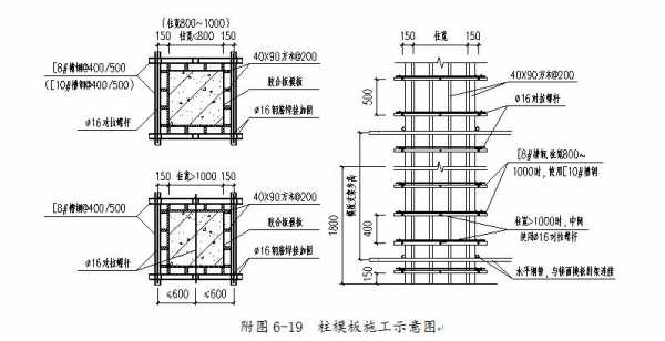 柱模板的基本组成（柱模板的构造组成）-第2张图片-马瑞范文网