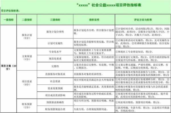 项目监测指标 项目监测与评估模板-第3张图片-马瑞范文网