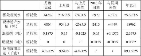  全年电厂经济分析模板「电厂经济运行的三大指标」-第3张图片-马瑞范文网