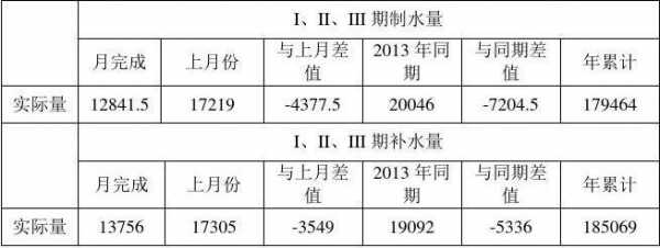  全年电厂经济分析模板「电厂经济运行的三大指标」-第2张图片-马瑞范文网