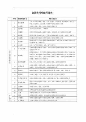 消耗品费用属于什么科目-第2张图片-马瑞范文网