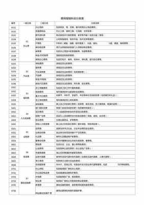 消耗品费用属于什么科目-第3张图片-马瑞范文网